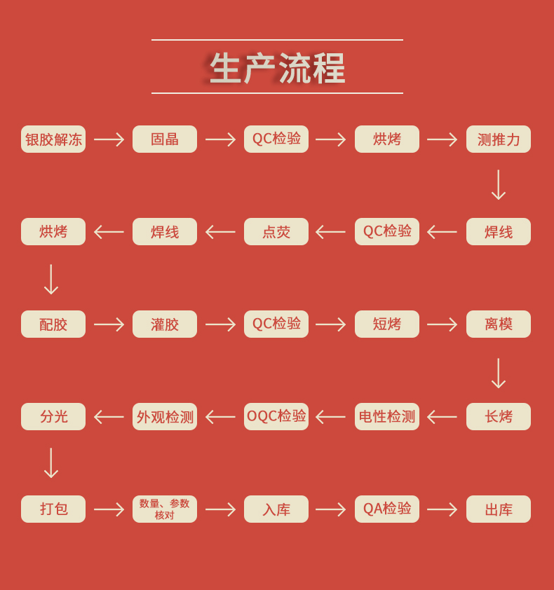 LED插件固仕泰詳情頁_04.jpg